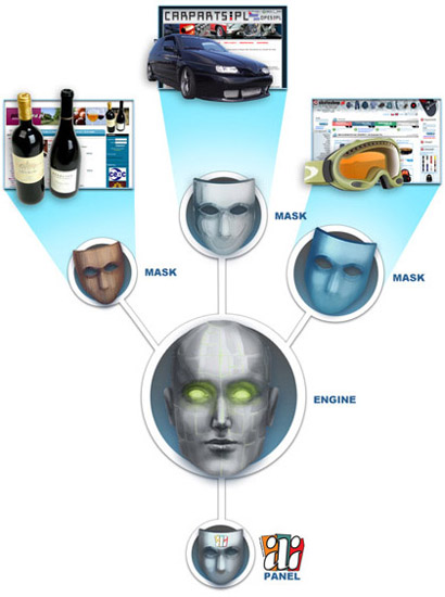 Og�lna idea masek sklep�w IAI-Shop.com