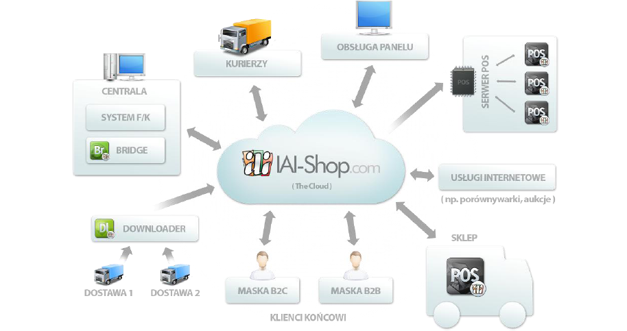 Schematics - IAI Company "software cloud" schematics