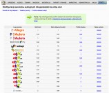 Konfiguracja serwisów - szybki podgląd podstawowych informacji o serwisach aukcyjnych