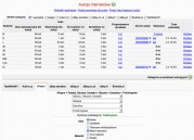 Aukcje internetowe - z poziomu edycji towaru masz wgląd do wszystkich potrzebnych informacji o aukcjach z danym towarem, możesz wystawiać aukcje oraz przypisywać towar do kategorii w serwisach aukcyjnych