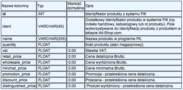 products