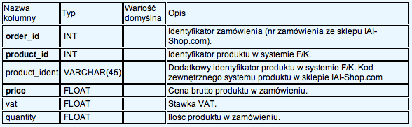 orders_products