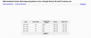 Pic. 2 - Aby uzupełnić koszty pozyskiwania ruchu np. z porównywarek cen czy Google AdWords postawiliśmy na najprostszy mechanizm - wprowadzanie kosztu dziennego. Dzięki temu można np. dla danego miesiąca szybko uzupełnić potrzebne informacje.