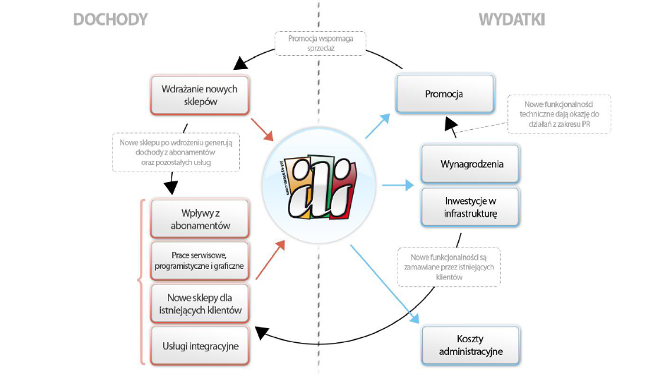 Schematics - IAI Company business model schematics